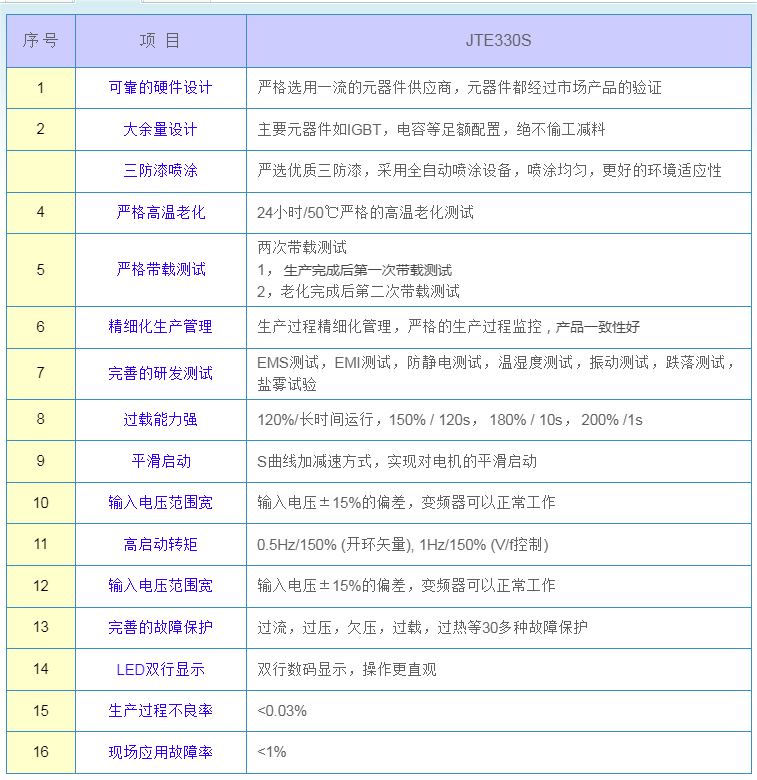 产品特点.png