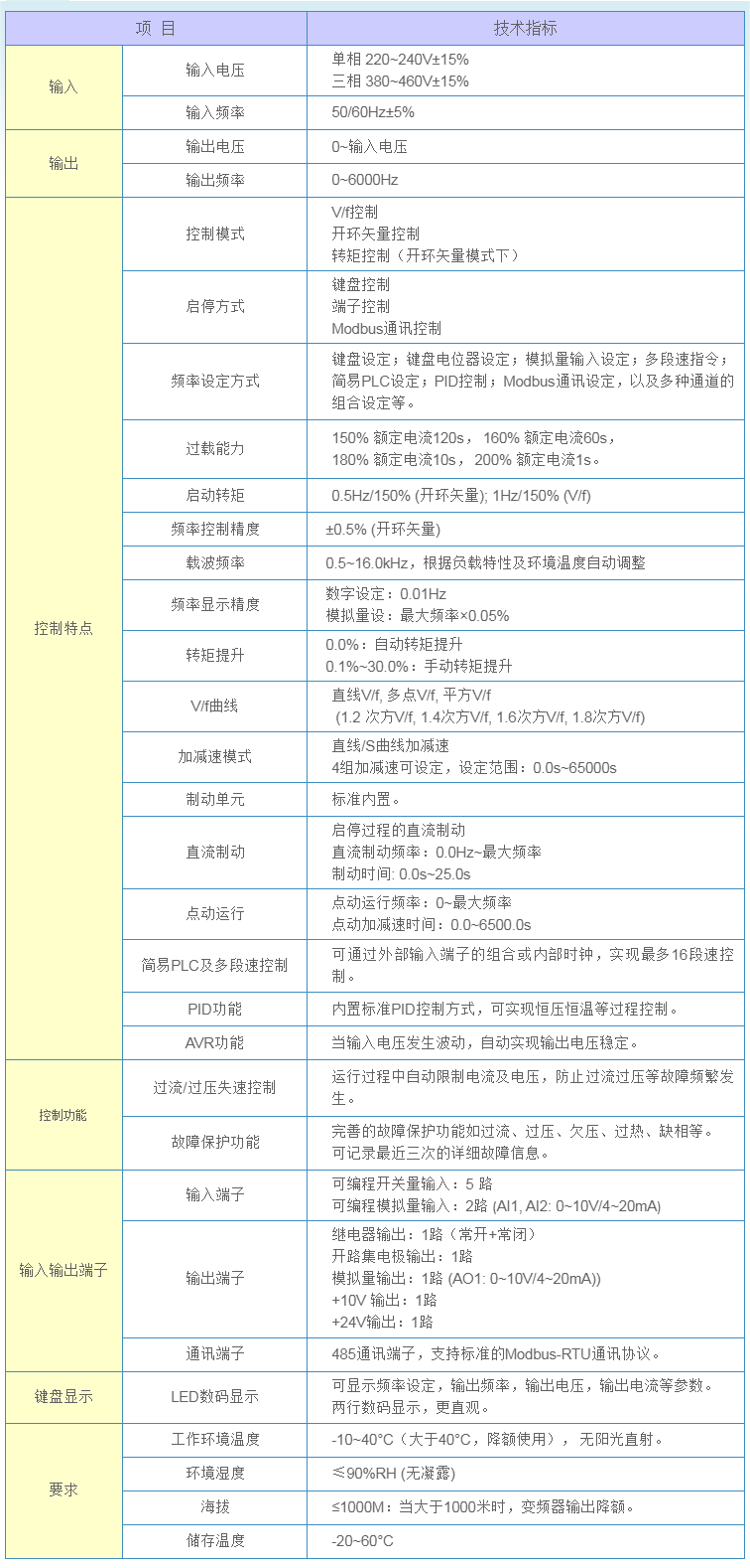 技术指标.png